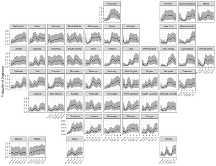 Figure 6: