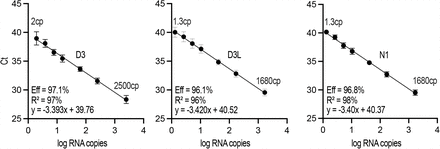 Figure S1 (Related to Figure 2).