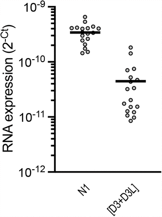 Figure S2 (related to Figure 3).