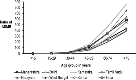 Figure 1.