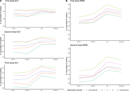 Fig 3: