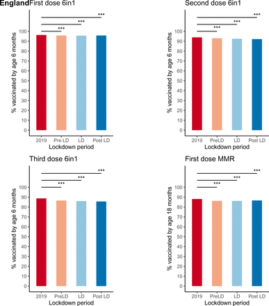 Fig 4: