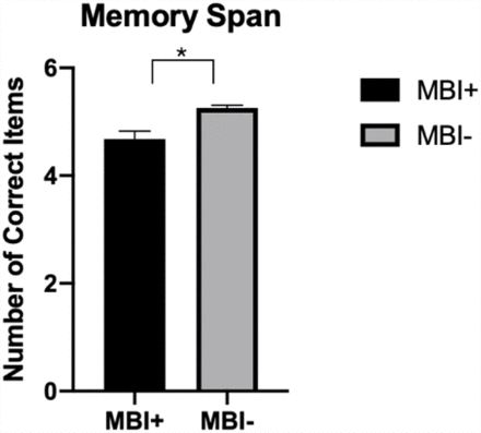 Figure 2a