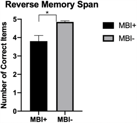 Figure 2b