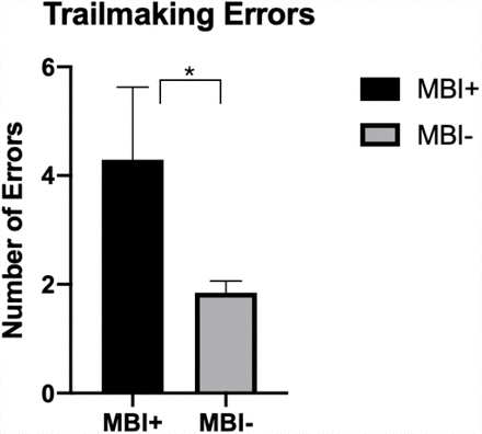 Figure 2c