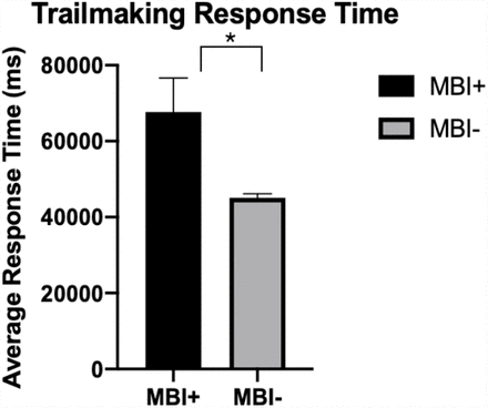 Figure 2d