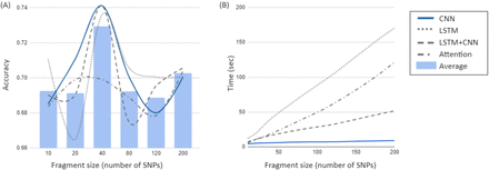 Figure2