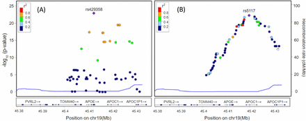 Figure5