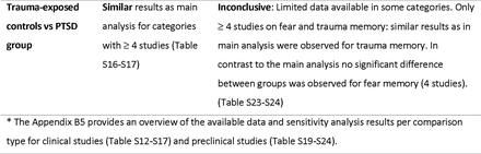 Table 1.