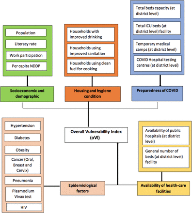 Figure 1: