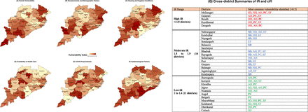 Figure 4: