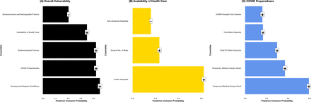 Figure 5: