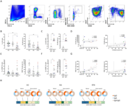 Figure 2: