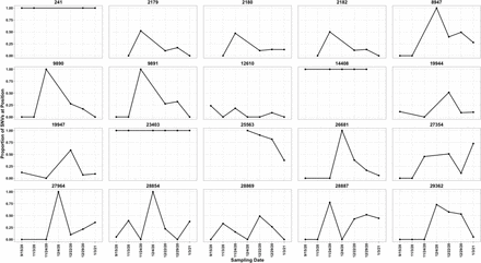 Figure 6: