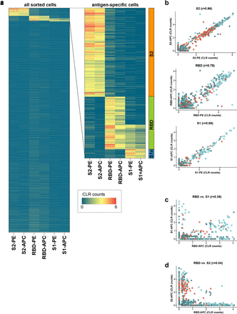 Extended Data Figure 6: