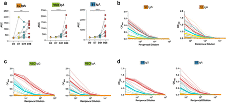 Extended Data Figure 7: