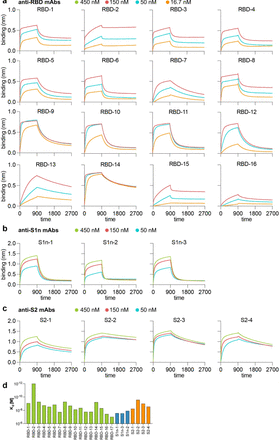 Extended Data Figure 9: