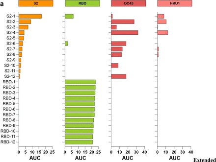 Extended Data Figure 10: