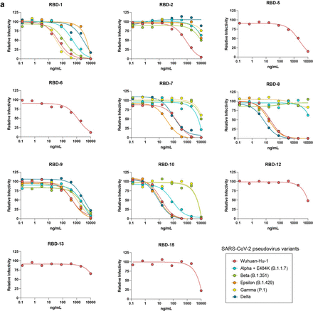 Extended Data Figure 11: