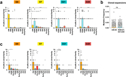 Extended Data Figure 2: