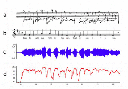 Figure 1: