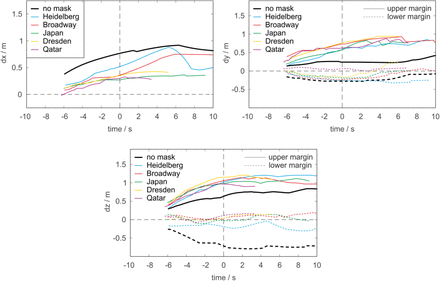 Figure 5: