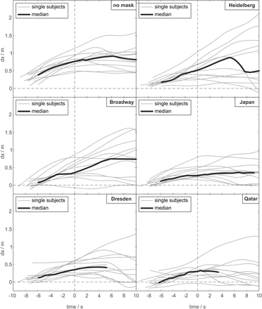 Figure 6: