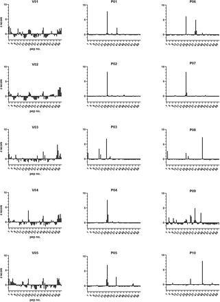 Supplement Figure 2.