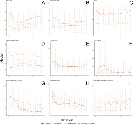 Figure 3: