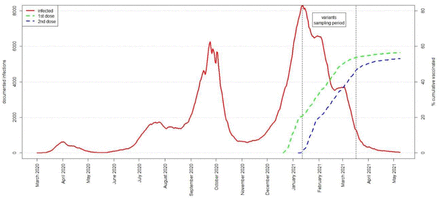 Figure 1: