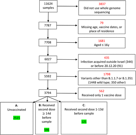 Figure 2: