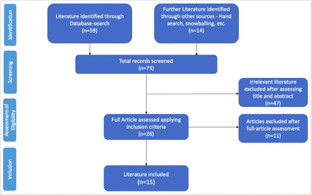 FIGURE 1: