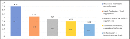 FIGURE 3: