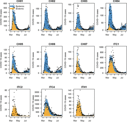 Figure 2: