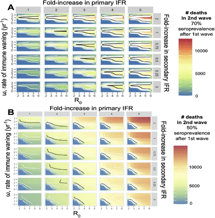 Figure 2: