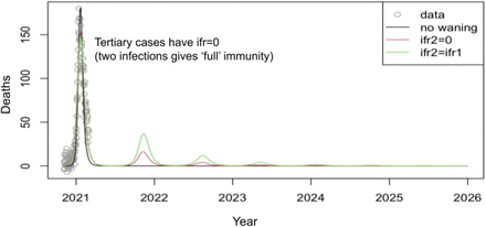 Figure 3: Supp Fig 1: