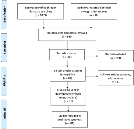 Fig 1.