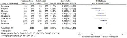 Fig 2.