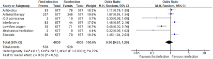 Fig 3.