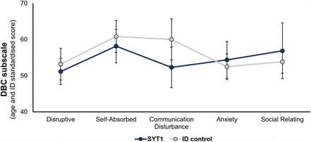 Supplementary Figure 5.