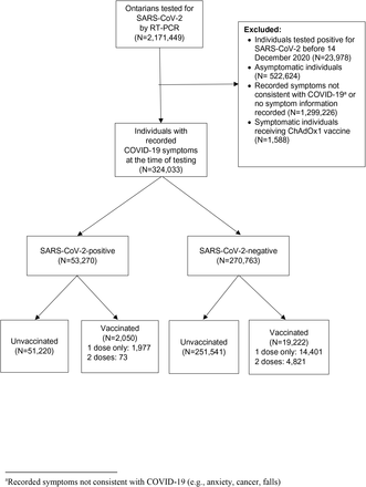 Figure 1: