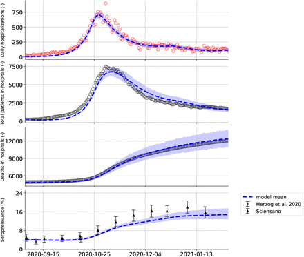 Figure 10: