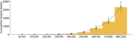 Figure 12: