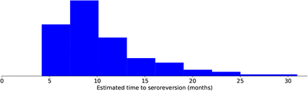 Figure 13: