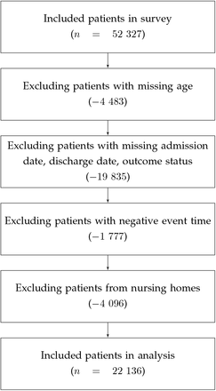 Figure 14: