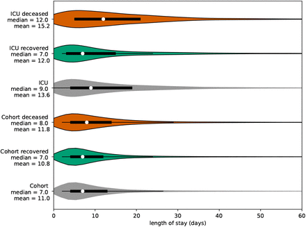 Figure 15: