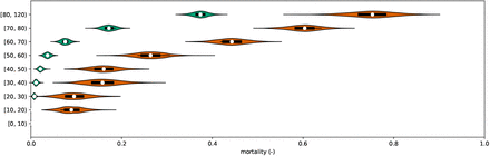 Figure 16: