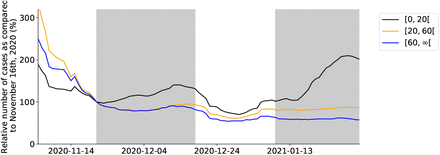 Figure 4: