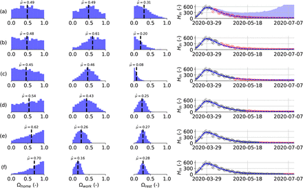 Figure 5: