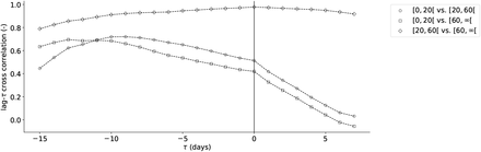 Figure 8: